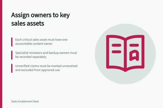 Assign owners to key sales assets: Each critical sales asset must have one accountable content owner; Specialist reviewers and backup owners must be recorded separately; Unverified claims must be marked unresolved and excluded from approved use. Assigning an owner to each important sales asset