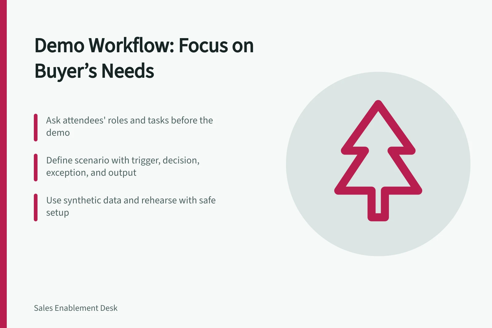 Demo Workflow: Focus on Buyer’s Needs: Ask attendees' roles and tasks before the demo; Define scenario with trigger, decision, exception, and output; Use synthetic data and rehearse with safe setup