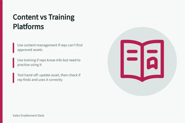 Content vs Training Platforms: Use content management if reps can’t find approved assets; Use training if reps know info but need to practise using it; Test hand-off: update asset, then check if rep finds and uses it correctly. Comparing content management and training platforms