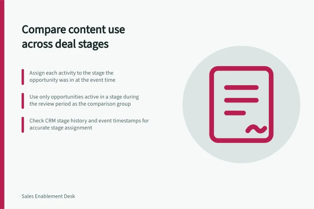 Compare content use across deal stages: Assign each activity to the stage the opportunity was in at the event time; Use only opportunities active in a stage during the review period as the comparison group; Check CRM stage history and event timestamps for accurate stage assignment. Comparing content use across deal stages