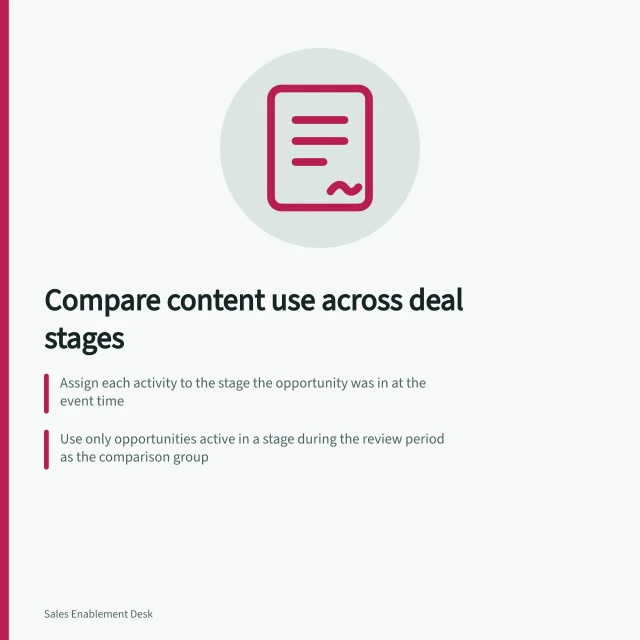 Compare content use across deal stages: Assign each activity to the stage the opportunity was in at the event time; Use only opportunities active in a stage during the review period as the comparison group; Check CRM stage history and event timestamps for accurate stage assignment. Comparing content use across deal stages