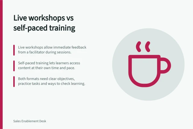 Live workshops vs self-paced training: Live workshops allow immediate feedback from a facilitator during sessions.; Self-paced training lets learners access content at their own time and pace.; Both formats need clear objectives, practice tasks and ways to check learning. Comparing live workshops with self-paced training