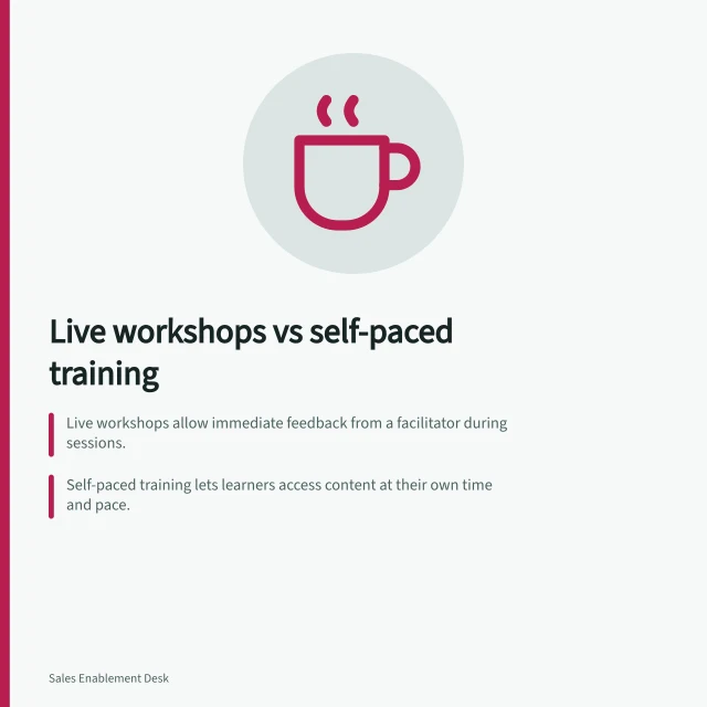 Live workshops vs self-paced training: Live workshops allow immediate feedback from a facilitator during sessions.; Self-paced training lets learners access content at their own time and pace.; Both formats need clear objectives, practice tasks and ways to check learning. Comparing live workshops with self-paced training