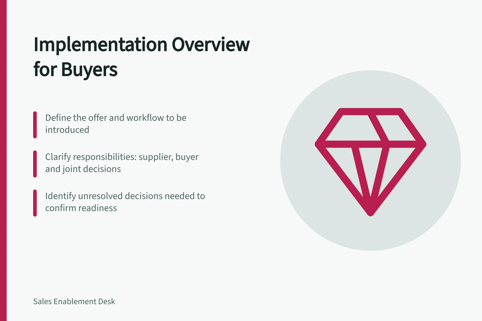 Implementation Overview for Buyers: Define the offer and workflow to be introduced; Clarify responsibilities: supplier, buyer and joint decisions; Identify unresolved decisions needed to confirm readiness