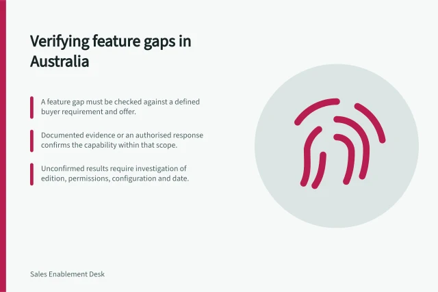 Verifying feature gaps in Australia: A feature gap must be checked against a defined buyer requirement and offer.; Documented evidence or an authorised response confirms the capability within that scope.; Unconfirmed results require investigation of edition, permissions, configuration and date. Distinguishing a verified feature gap from hearsay