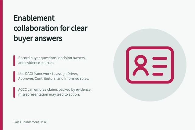 Enablement collaboration for clear buyer answers: Record buyer questions, decision owners, and evidence sources.; Use DACI framework to assign Driver, Approver, Contributors, and Informed roles.; ACCC can enforce claims backed by evidence; misrepresentation may lead to action. Enablement collaboration