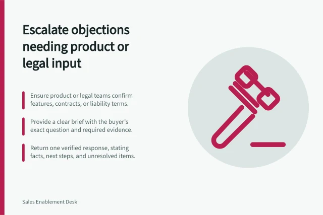 Escalate objections needing product or legal input: Ensure product or legal teams confirm features, contracts, or liability terms.; Provide a clear brief with the buyer’s exact question and required evidence.; Return one verified response, stating facts, next steps, and unresolved items. Escalating an objection that needs product or legal input