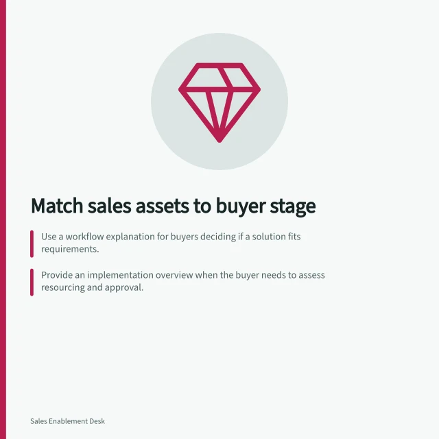 Match sales assets to buyer stage: Use a workflow explanation for buyers deciding if a solution fits requirements.; Provide an implementation overview when the buyer needs to assess resourcing and approval.; Check claims against ACCC rules before sharing any asset. Matching a sales asset to the buyer's decision stage