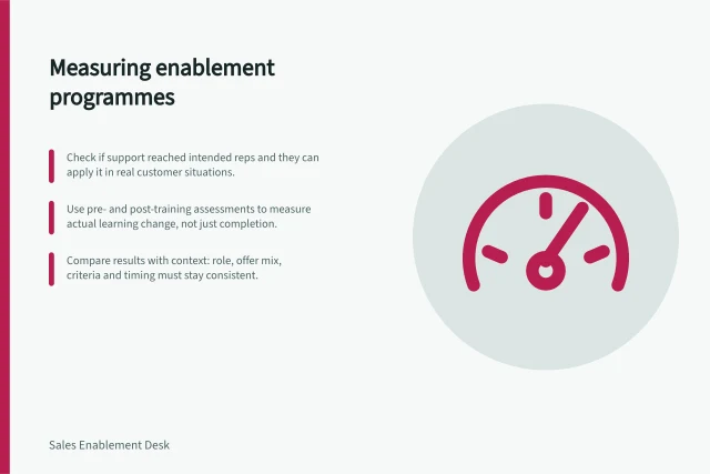 Measuring enablement programmes: Check if support reached intended reps and they can apply it in real customer situations.; Use pre- and post-training assessments to measure actual learning change, not just completion.; Compare results with context: role, offer mix, criteria and timing must stay consistent. Measuring enablement programmes
