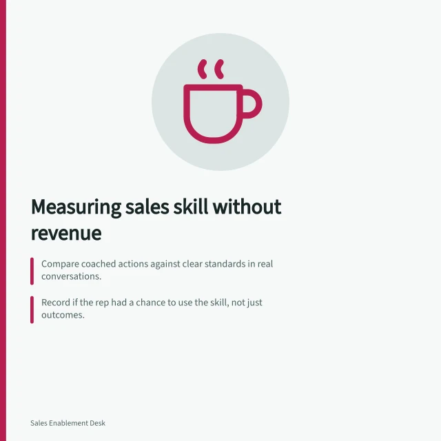 Measuring sales skill without revenue: Compare coached actions against clear standards in real conversations.; Record if the rep had a chance to use the skill, not just outcomes.; Use approved answers and role authority to judge quality of responses. Measuring skill improvement without relying only on revenue
