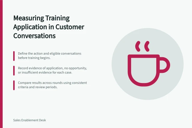 Measuring Training Application in Customer Conversations: Define the action and eligible conversations before training begins.; Record evidence of application, no opportunity, or insufficient evidence for each case.; Compare results across rounds using consistent criteria and review periods. Measuring training application in customer conversations