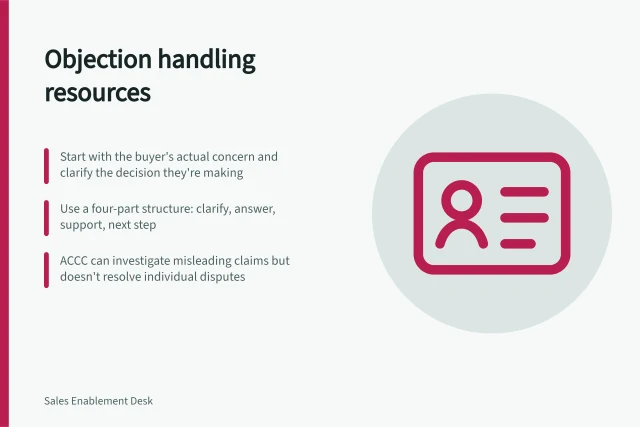 Objection handling resources: Start with the buyer's actual concern and clarify the decision they're making; Use a four-part structure: clarify, answer, support, next step; ACCC can investigate misleading claims but doesn't resolve individual disputes. Objection handling resources