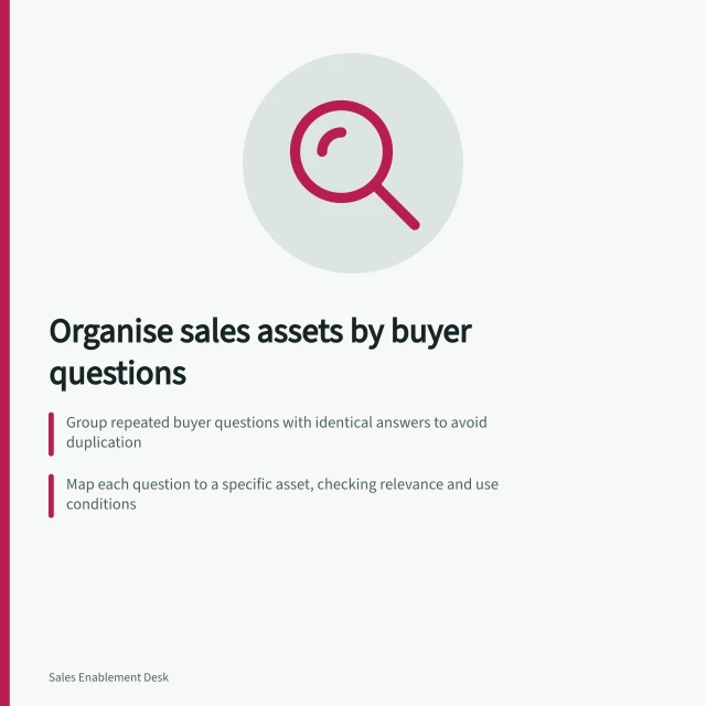 Organise sales assets by buyer questions: Group repeated buyer questions with identical answers to avoid duplication; Map each question to a specific asset, checking relevance and use conditions; Test if reps can find the right asset using only the buyer's plain wording. Organising sales assets by buyer question