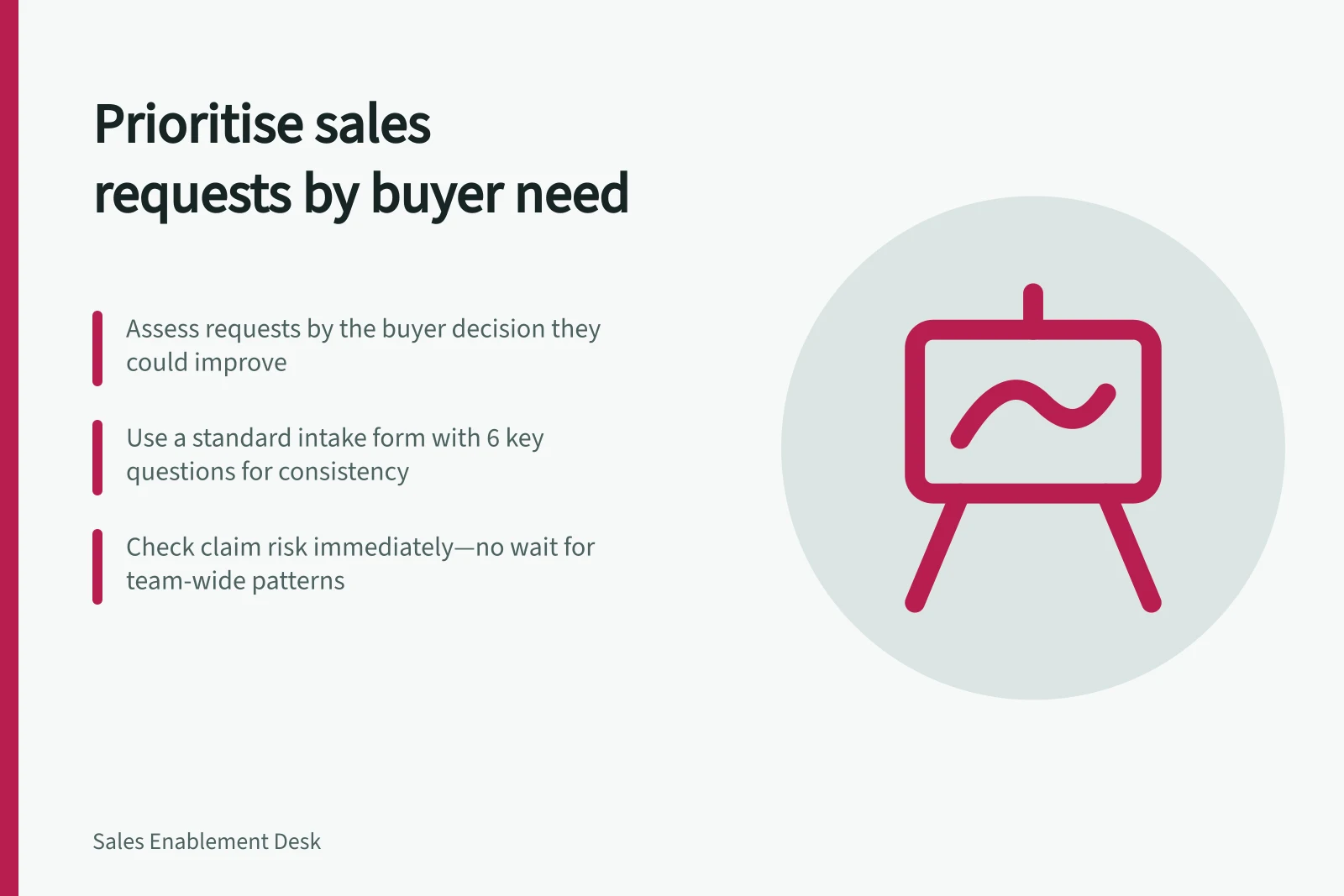 Prioritise sales requests by buyer need: Assess requests by the buyer decision they could improve; Use a standard intake form with 6 key questions for consistency; Check claim risk immediately—no wait for team-wide patterns