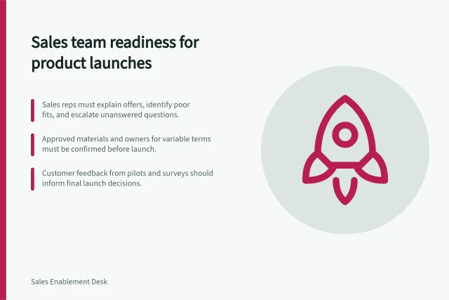 Sales team readiness for product launches: Sales reps must explain offers, identify poor fits, and escalate unanswered questions.; Approved materials and owners for variable terms must be confirmed before launch.; Customer feedback from pilots and surveys should inform final launch decisions. Product launches for sales teams