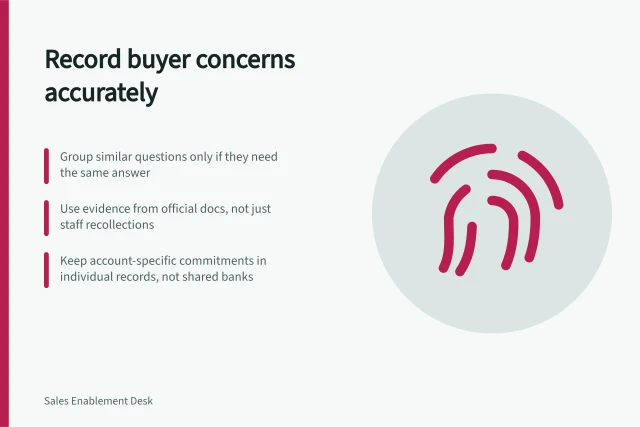 Record buyer concerns accurately: Group similar questions only if they need the same answer; Use evidence from official docs, not just staff recollections; Keep account-specific commitments in individual records, not shared banks. Recording accurate answers to repeated buyer concerns