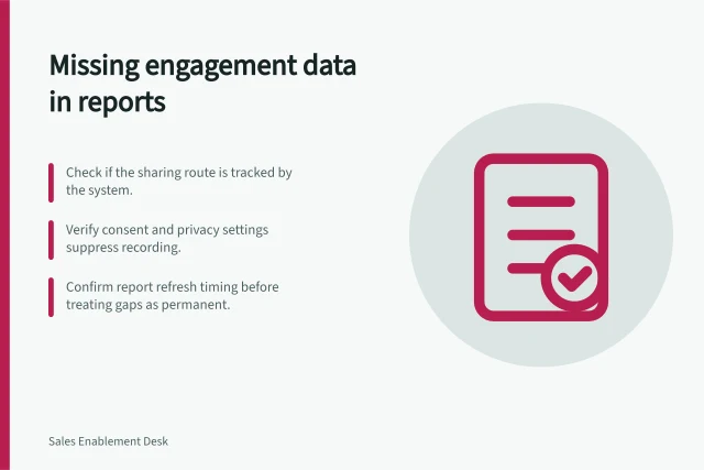 Missing engagement data in reports: Check if the sharing route is tracked by the system.; Verify consent and privacy settings suppress recording.; Confirm report refresh timing before treating gaps as permanent. Reviewing missing data in content engagement reports