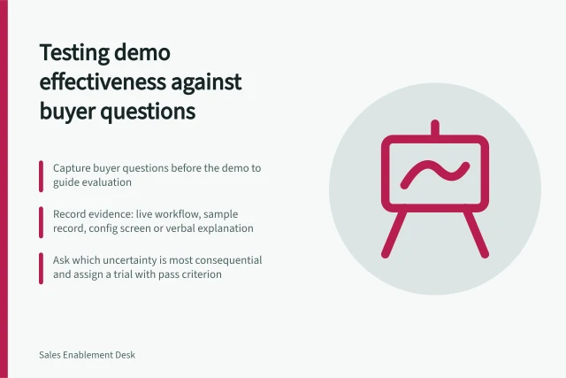 Testing demo effectiveness against buyer questions: Capture buyer questions before the demo to guide evaluation; Record evidence: live workflow, sample record, config screen or verbal explanation; Ask which uncertainty is most consequential and assign a trial with pass criterion. Reviewing whether a demonstration answered the buyer's questions