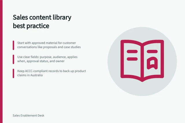 Sales content library best practice: Start with approved material for customer conversations like proposals and case studies; Use clear fields: purpose, audience, applies when, approval status, and owner; Keep ACCC-compliant records to back up product claims in Australia. Sales content libraries