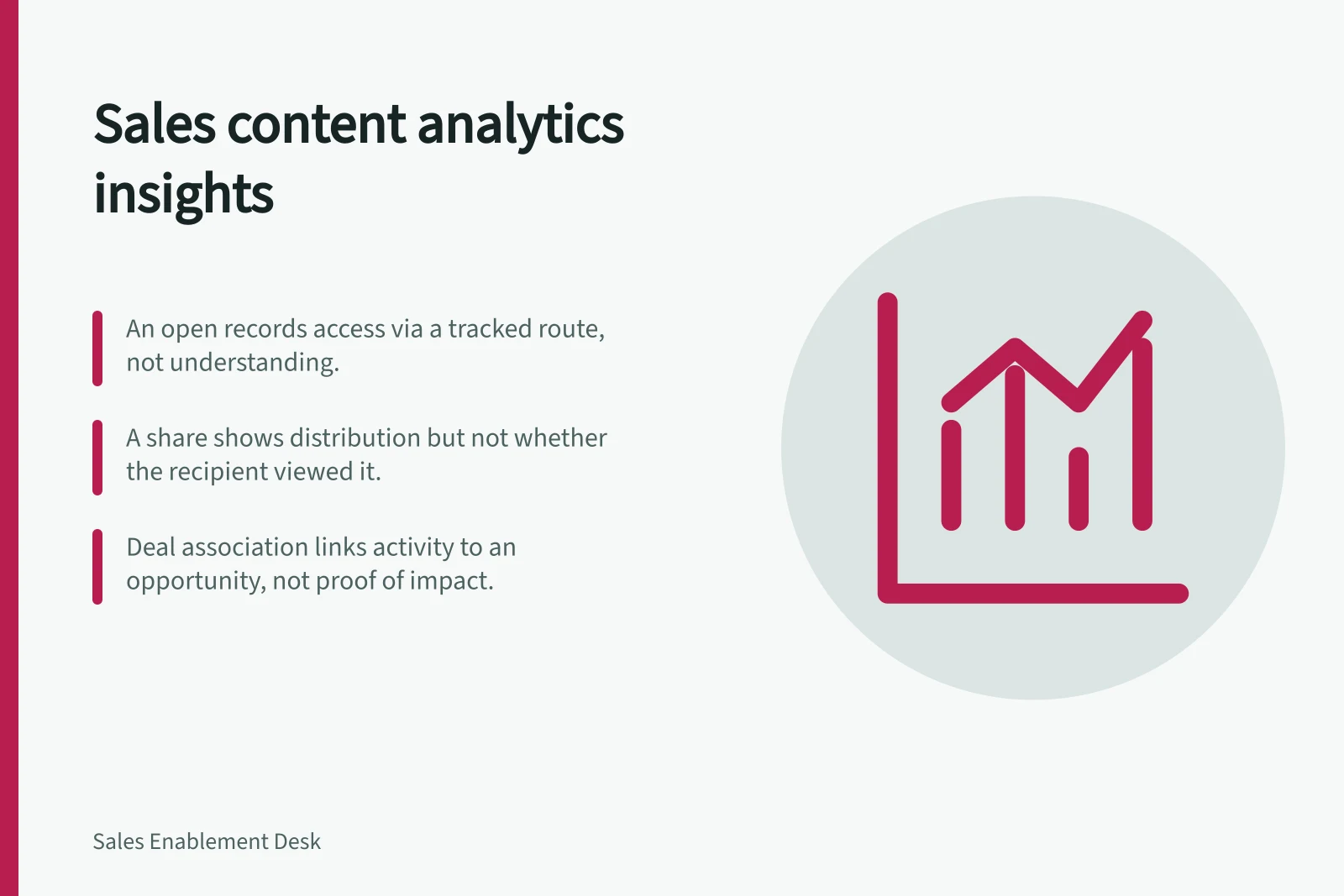 Sales content analytics insights: An open records access via a tracked route, not understanding.; A share shows distribution but not whether the recipient viewed it.; Deal association links activity to an opportunity, not proof of impact.