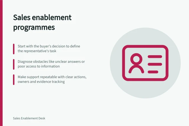 Sales enablement programmes: Start with the buyer's decision to define the representative's task; Diagnose obstacles like unclear answers or poor access to information; Make support repeatable with clear actions, owners and evidence tracking. Sales enablement programmes