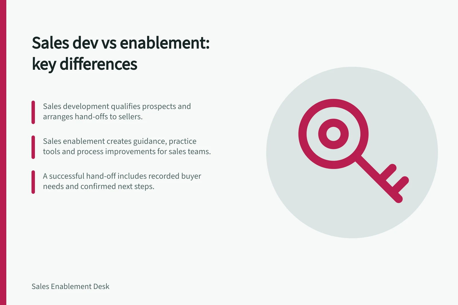 Sales dev vs enablement: key differences: Sales development qualifies prospects and arranges hand-offs to sellers.; Sales enablement creates guidance, practice tools and process improvements for sales teams.; A successful hand-off includes recorded buyer needs and confirmed next steps.