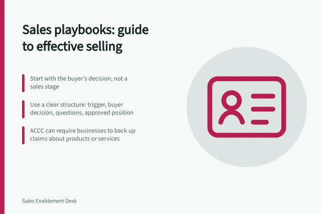 Sales playbooks: guide to effective selling: Start with the buyer’s decision, not a sales stage; Use a clear structure: trigger, buyer decision, questions, approved position; ACCC can require businesses to back up claims about products or services. Sales playbooks