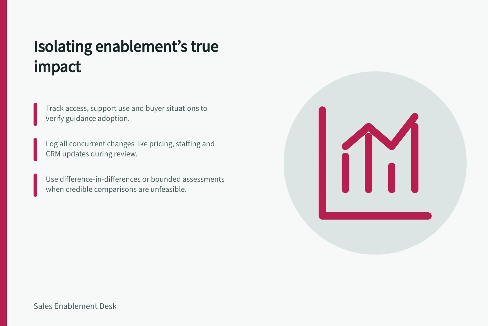 Isolating enablement’s true impact: Track access, support use and buyer situations to verify guidance adoption.; Log all concurrent changes like pricing, staffing and CRM updates during review.; Use difference-in-differences or bounded assessments when credible comparisons are unfeasible.