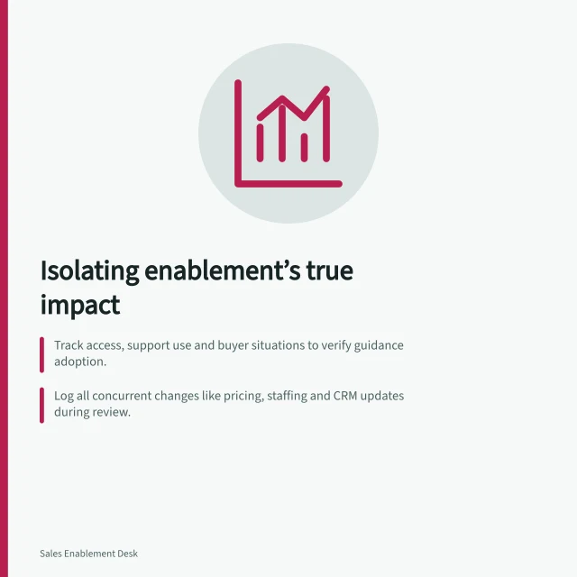 Isolating enablement’s true impact: Track access, support use and buyer situations to verify guidance adoption.; Log all concurrent changes like pricing, staffing and CRM updates during review.; Use difference-in-differences or bounded assessments when credible comparisons are unfeasible. Separating enablement influence from other sales factors