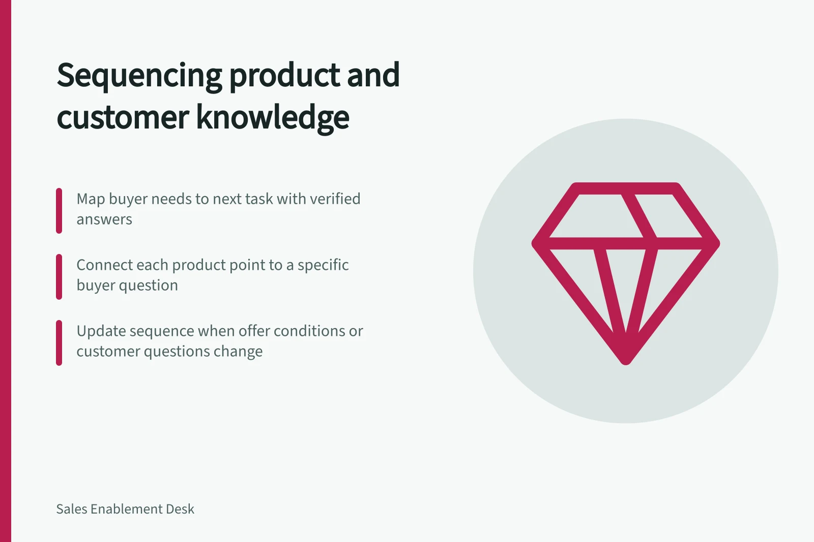Sequencing product and customer knowledge: Map buyer needs to next task with verified answers; Connect each product point to a specific buyer question; Update sequence when offer conditions or customer questions change