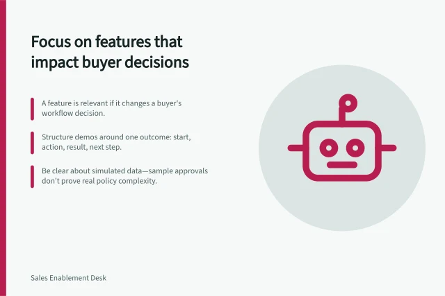 Focus on features that impact buyer decisions: A feature is relevant if it changes a buyer's workflow decision.; Structure demos around one outcome: start, action, result, next step.; Be clear about simulated data—sample approvals don’t prove real policy complexity. Showing only the features relevant to the conversation