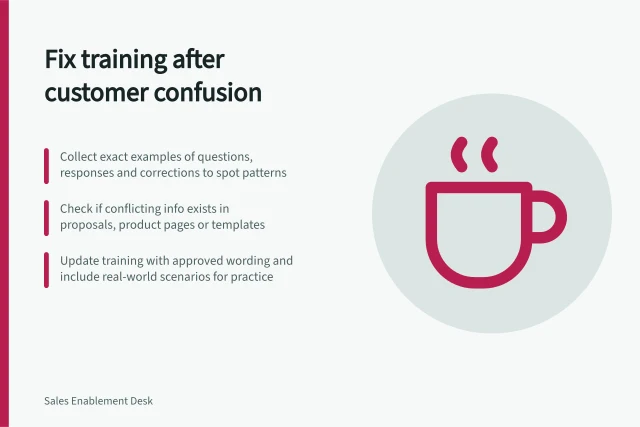 Fix training after customer confusion: Collect exact examples of questions, responses and corrections to spot patterns; Check if conflicting info exists in proposals, product pages or templates; Update training with approved wording and include real-world scenarios for practice. Updating training after repeated customer misunderstandings