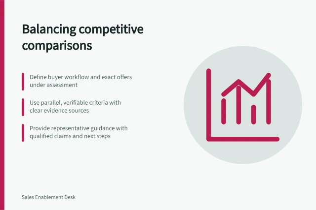 Balancing competitive comparisons: Define buyer workflow and exact offers under assessment; Use parallel, verifiable criteria with clear evidence sources; Provide representative guidance with qualified claims and next steps. Writing a balanced competitive comparison