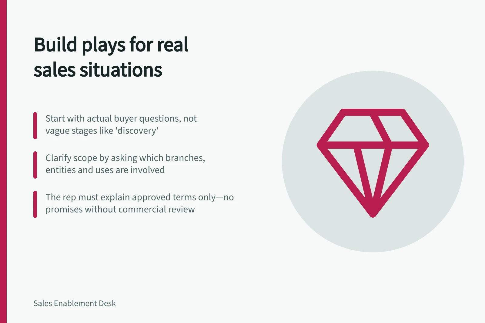 Build plays for real sales situations: Start with actual buyer questions, not vague stages like 'discovery'; Clarify scope by asking which branches, entities and uses are involved; The rep must explain approved terms only—no promises without commercial review