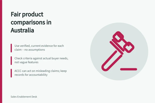 Fair product comparisons in Australia: Use verified, current evidence for each claim – no assumptions; Check criteria against actual buyer needs, not vague features; ACCC can act on misleading claims; keep records for accountability. Writing a useful product comparison without misleading claims